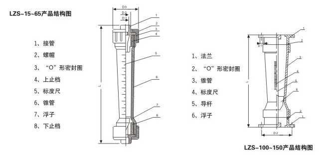 金属转子流量计
